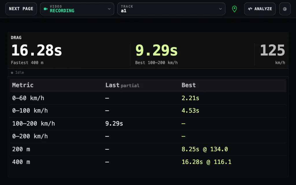 GridCore drag page: 0-60 km/h 2.21 s, 0-100 km/h 4.53 s, 100-200 km/h 9.29 s, 200 m and 400 m times