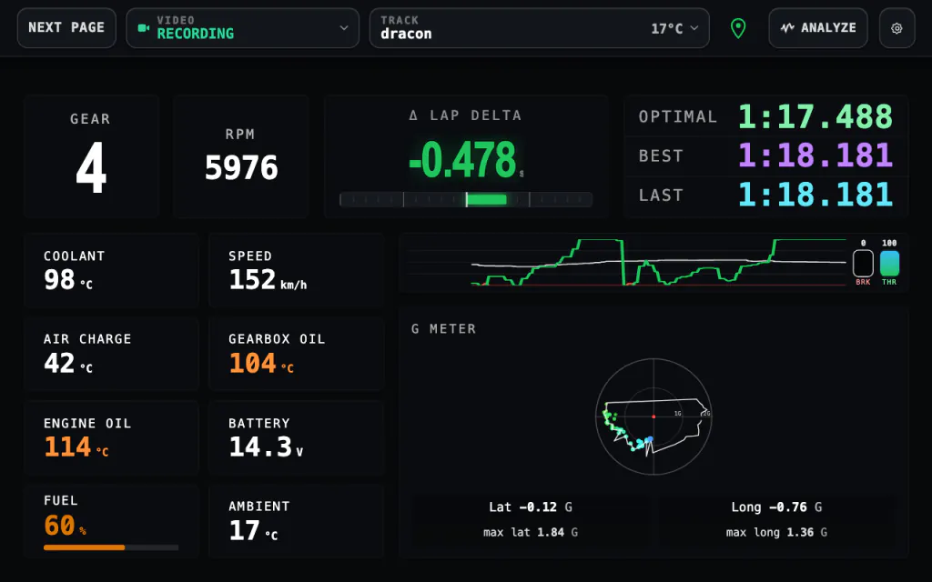 GridCore instrument cluster: gear, RPM, lap delta, optimal, best and last lap, coolant, speed, charge air, gearbox oil, engine oil, battery, fuel and ambient temperature, throttle and brake trace and a G meter