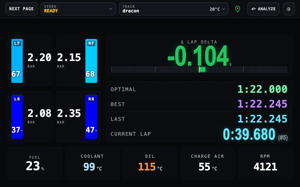 GridCore dashboard on a BMW over OBD2 with Bluetooth tire sensors: lap delta -0.104 s, lap times, tire tiles and engine data