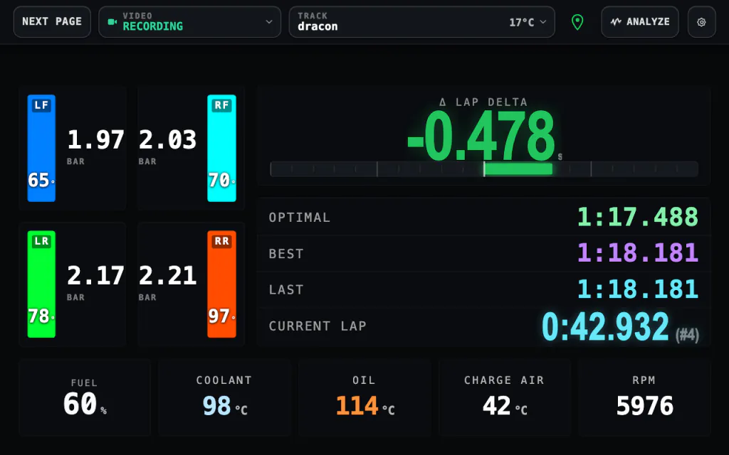 GridCore dashboard mid-lap: lap delta -0.478 s, optimal, best, last and current lap times, four tire tiles with pressures and temperatures, fuel, coolant, oil, charge air and RPM