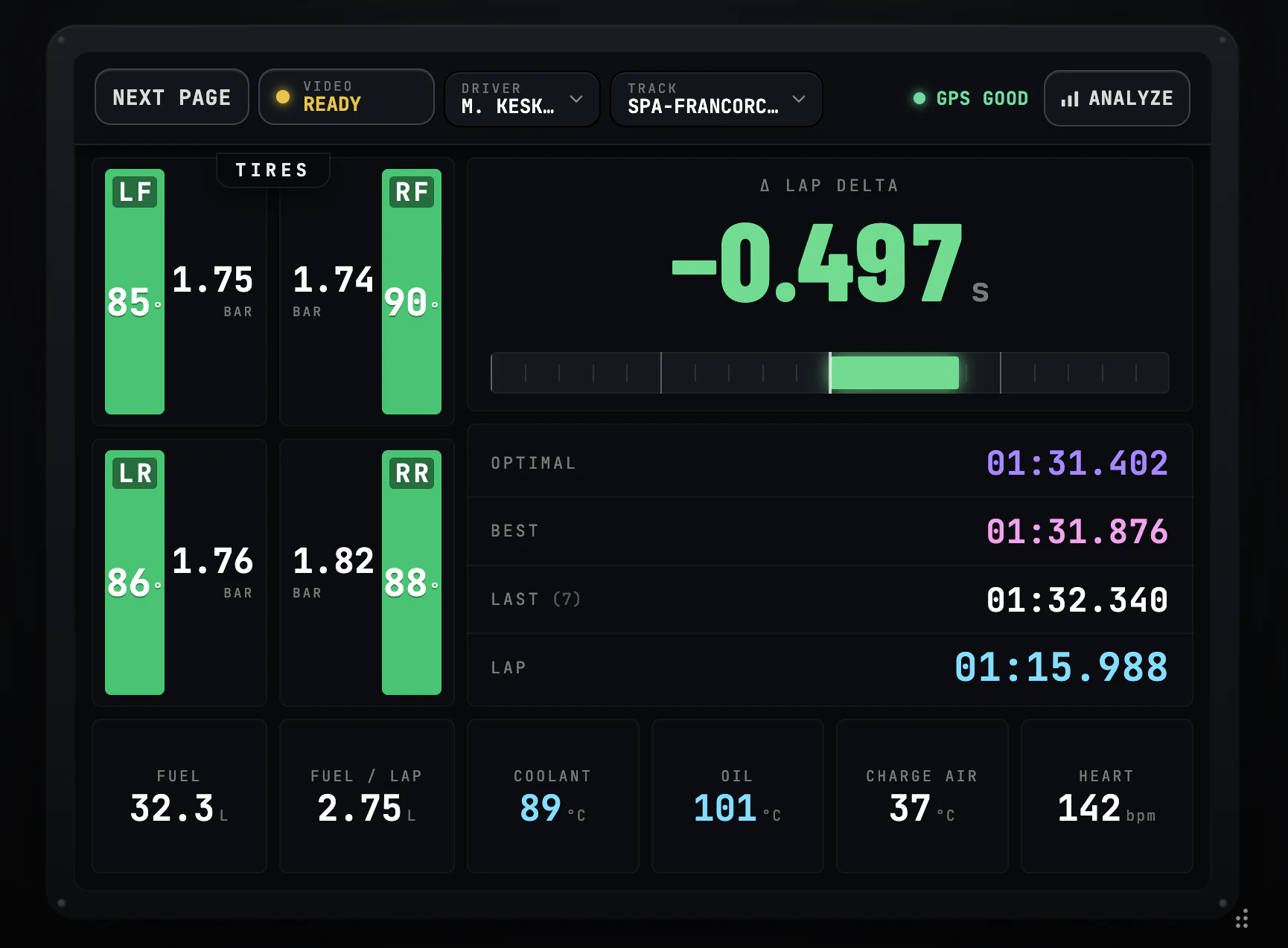 GridCore dashboard showing live lap delta, tire data, lap timing, temperatures, fuel and driver heart rate